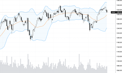 Blog chứng khoán: Cơ hội mua lại