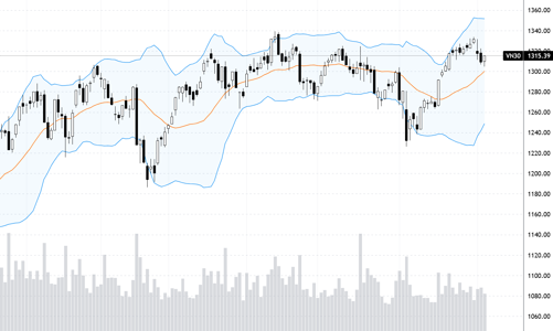 Blog chứng khoán: Nỗi sợ đã tan