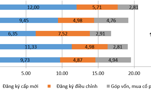 Hơn 20 tỷ USD vốn đầu tư nước ngoài đổ vào Việt Nam trong 8 tháng đầu năm