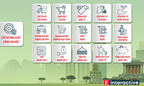 [Interactive]: Toàn cảnh kinh tế Việt Nam tháng 8/2024