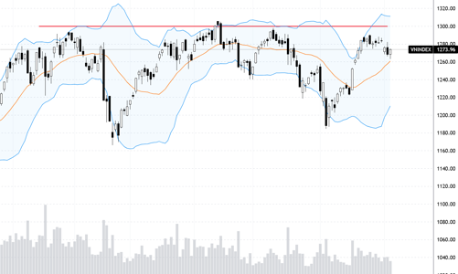 Xu thế dòng tiền: Thêm thông tin hỗ trợ, chứng khoán Việt có đi ngược thế giới?