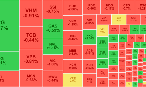 Siêu bão Yagi “thổi tốc giá” cổ phiếu thép