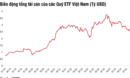 FTSE Russell đánh giá tích cực trong tháng 9, dòng vốn ETF sẽ đảo chiều vào ròng? 
