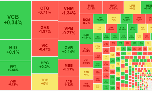 VN-Index liên tục thử thách mốc 1250 điểm, cổ phiếu chứng khoán bất ngờ mạnh