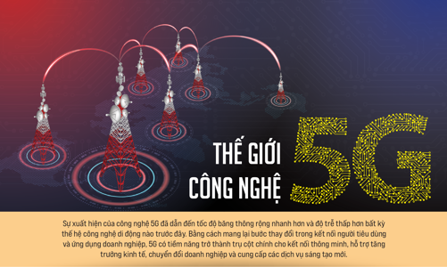 Thế giới công nghệ 5G