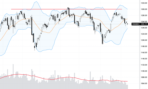 Xu thế dòng tiền: Đỉnh của lũ có là đáy của chứng khoán?