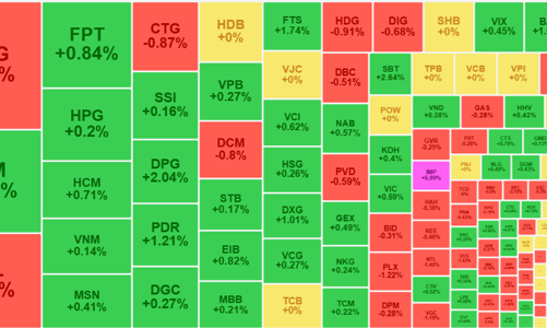 Giao dịch tiếp tục ngưng trệ, vốn ngoại đảo chiều mua ròng