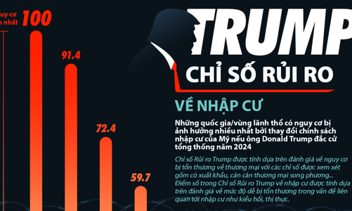 10 nền kinh tế bị ảnh hưởng lớn nhất bởi chính sách nhập cư của ông Trump