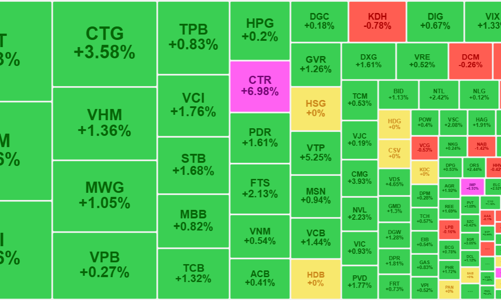 Tiền đổ mạnh vào thị trường, cổ phiếu chứng khoán tăng rực rỡ