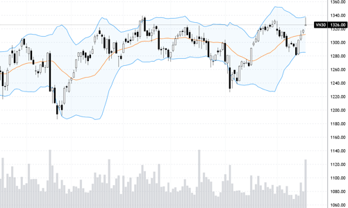 Blog chứng khoán: Kích hoạt dòng tiền lớn