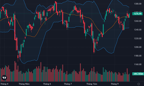 Dòng tiền đột ngột hưng phấn, cổ phiếu ngân hàng, bất động sản ào ạt tăng