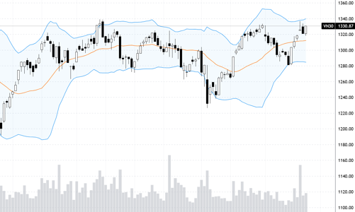 Blog chứng khoán: Rung lắc kết thúc?