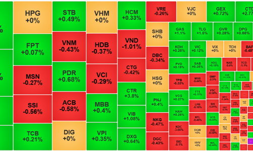 Thị trường giằng co, thanh khoản lại thấp đột biến