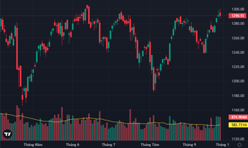 Cổ phiếu ngân hàng cố neo giá xanh, VN-Index vẫn thất bại