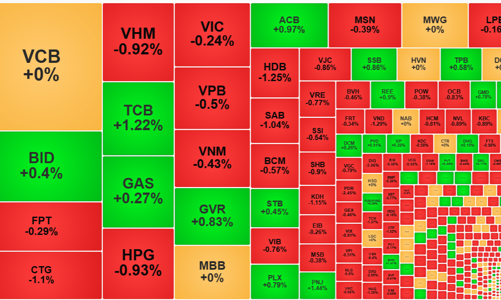 Thị trường lình xình, thanh khoản giảm mạnh, khối ngoại tiếp tục mua ròng