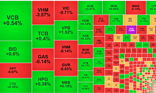 Lên là xả, ngưỡng cản 1300 điểm quá “rắn”?