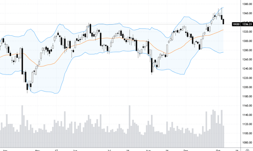 Blog chứng khoán: Thiếu cầu nghiêm trọng