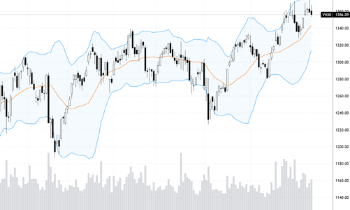 Blog chứng khoán: Kịch cũ soạn lại, tâm lý chán nản dâng cao