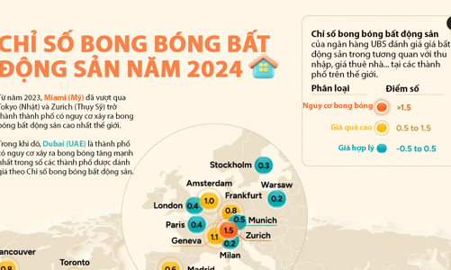 Những thành phố có nguy cơ bong bóng bất động sản