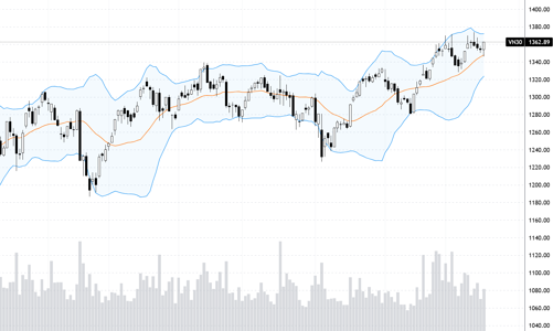 Blog chứng khoán: Cầu chủ động mạnh mẽ