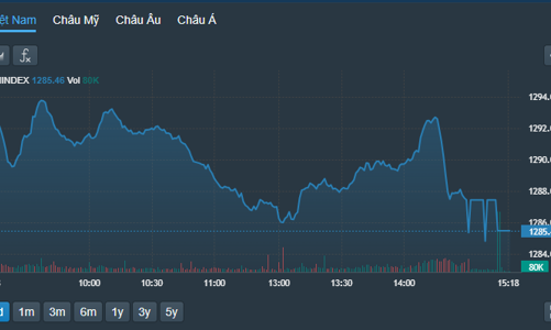 Nỗ lực thất bại, tiền quay lại cổ phiếu ngân hàng
