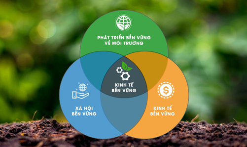 Xu thế vận động lớn của thương mại thế giới là hướng phát triển 