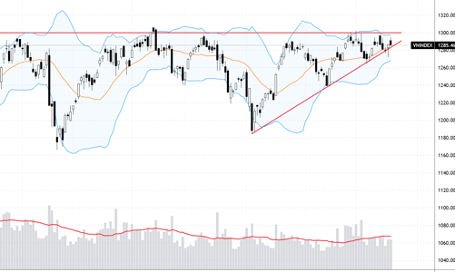 Xu thế dòng tiền: Hành động thế nào khi cổ phiếu có kết quả kinh doanh tốt, giá không tăng?