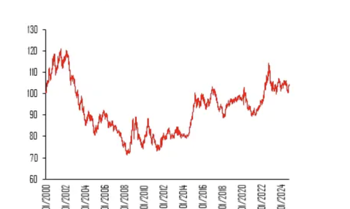 Chính sách tiền tệ cuối năm: Nhịp nhàng hỗ trợ kinh tế và ổn định tỷ giá