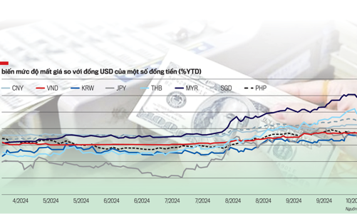 Yếu tố hỗ trợ nới lỏng tiền tệ kích thích tăng trưởng kinh tế