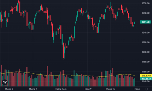 Cổ phiếu penny bất ngờ nóng, nhiều mã kịch trần
