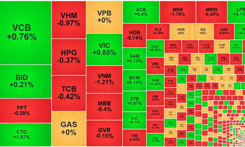 Nỗ lực hấp thụ hàng ngắn hạn vẫn tiếp tục, cổ phiếu ngân hàng đang giữ nhịp