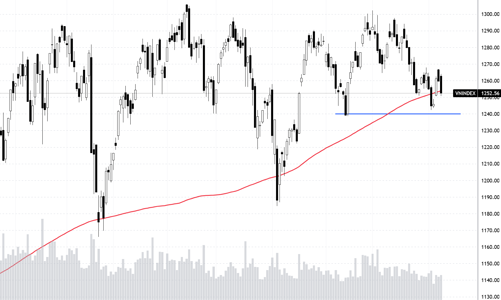 Xu thế dòng tiền: Hiệu ứng “bầu cử Mỹ” sớm kết thúc