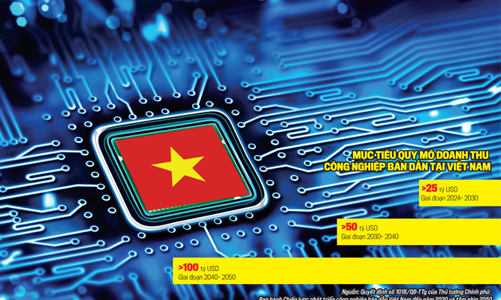 Công nghiệp bán dẫn Việt Nam: Bước vào thời kỳ khởi sắc mới 