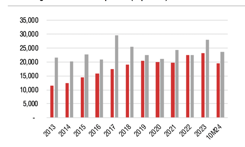 Vốn FDI vẫn sẽ vào mạnh, cổ phiếu bất động sản khu công nghiệp hưởng lợi