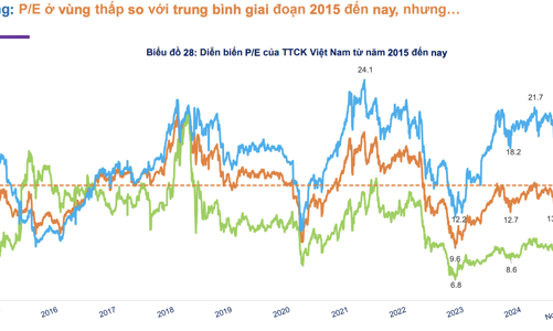 Thị trường chưa thể hấp dẫn dòng tiền quay trở lại?