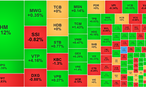 Mua bán “thủ thế”, thanh khoản đóng băng chờ đáo hạn phái sinh