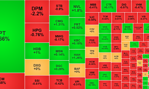 Sắc đỏ lan rộng, tiền chờ “hứng” giá thấp, thanh khoản sụt giảm mạnh