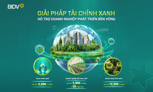 Doanh nghiệp có thêm hơn 19.000 tỷ đồng tín dụng xanh