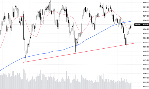 Xu thế dòng tiền: Người cầm cổ không muốn bán, động lực nào thúc đẩy phía cầm tiền?