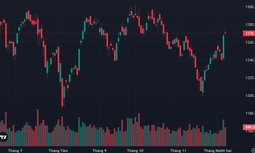 Đà tăng chững lại, giá cổ phiếu vẫn neo cao