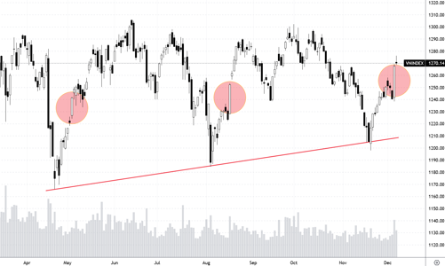 Xu thế dòng tiền: Lịch sử có lặp lại?