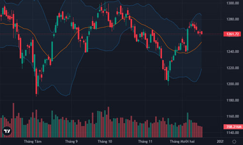 Cổ phiếu nhỏ hút dòng tiền, thanh khoản xuống đáy 30 phiên