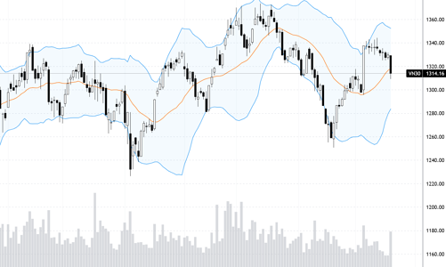 Blog chứng khoán: Cơ hội trong hoảng loạn