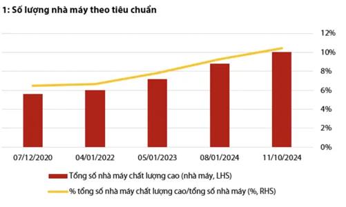 Cuộc đua tiêu chuẩn EU-GMP: Lợi thế đang thuộc về các doanh nghiệp dược niêm yết 