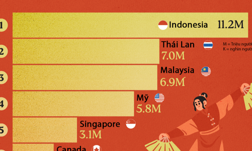 Những nước có cộng đồng người gốc Trung Quốc lớn nhất