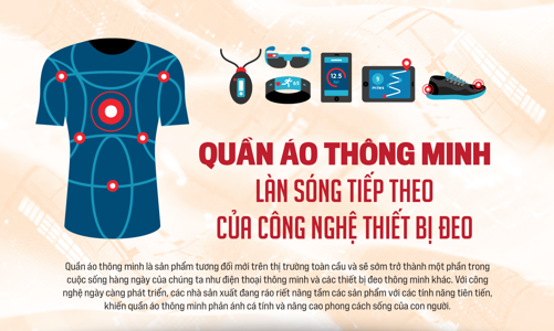 Quần áo thông minh - Làn sóng tiếp theo của công nghệ thiết bị đeo