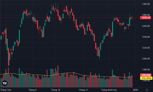 Cổ phiếu ngân hàng tiếp tục hút dòng tiền, hàng đầu cơ bị xả mạnh