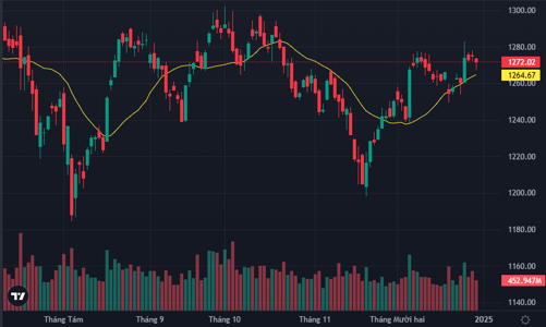 Vốn ngoại đột ngột mua mạnh loạt cổ phiếu ngân hàng, HDB tăng kịch trần