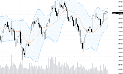 Blog chứng khoán: Bán rất nhẹ