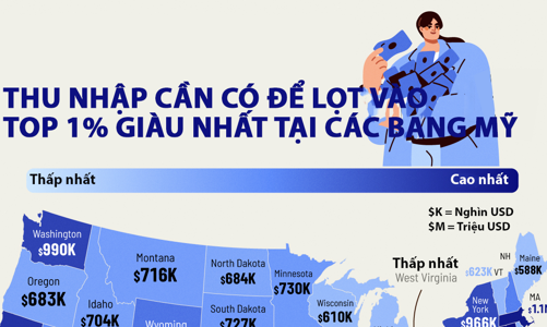 Thu nhập cần có để lọt vào top 1% giàu nhất tại các bang Mỹ